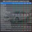 Vgate vLINKER BMW MINI BM+ WIFI BT 4.0 BIMMERCODE Vgate vLINKER BMW MINI BM+ WIFI BT 4.0 BIMMERCODE